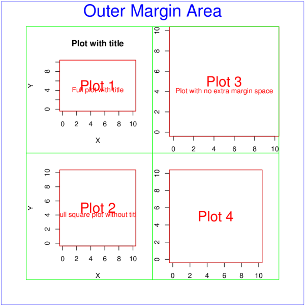 Par mar in r